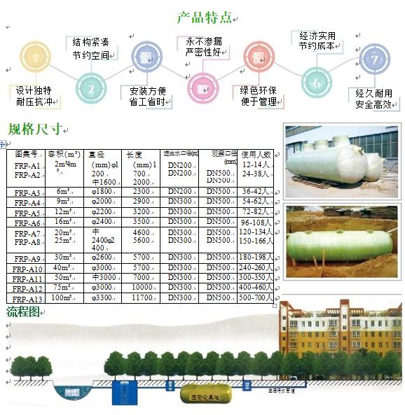 克拉玛依玻璃钢化粪池